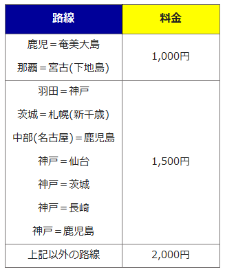 フォワードシート料金表